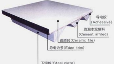 廠家教你如何識(shí)別劣質(zhì)防靜電地板？