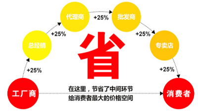 西安陶瓷面和PVC貼面防靜電地板價(jià)格差異有多大