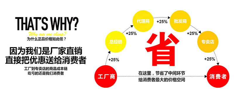 防靜電地板價格