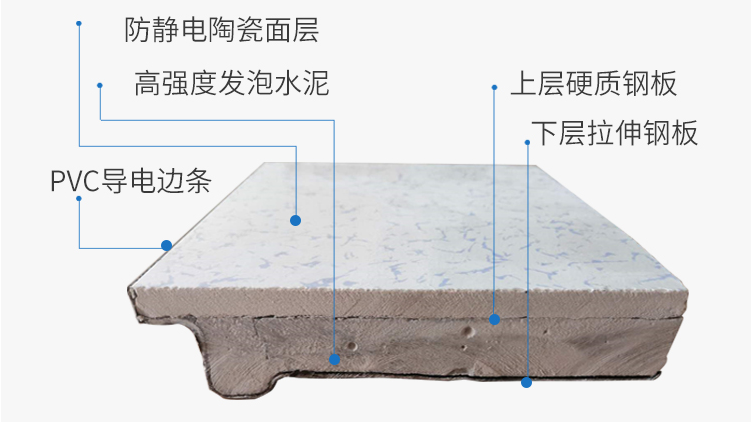 機(jī)房陶瓷防靜電地板