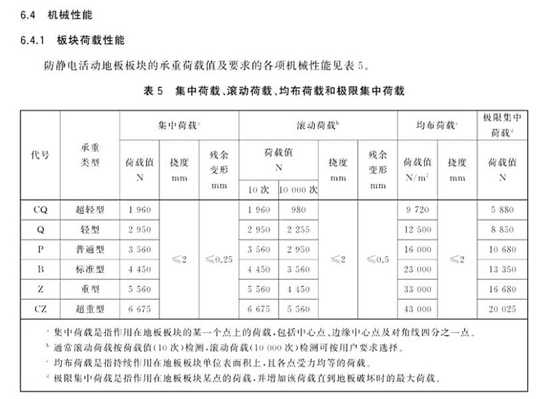 防靜電架空活動地板