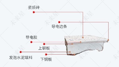 未來星機(jī)房陶瓷防靜電地板和家用瓷磚地板的區(qū)別